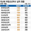 여러분 신종 전월세 사기 신탁등기 부동산 임대차계약을 조심하세요