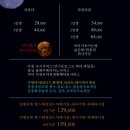 하우스 라퓨타 이미지