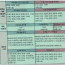 2026년 5월 지리산 둘레길 12코스 추천 대축마을 ->신촌마을까지