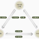 새한합성산업(주)