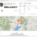2016.11.25(목)팔용산 싱글 MTB라이딩 후기
