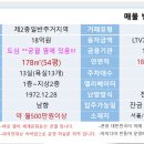 서울4대문옆궁궐과맞닿은/글로벌숙박업가능핫플레이스/소형호텔 이미지