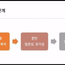 시작해봐요 글쓰기 이미지