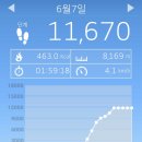 못난이PC | 6월에 떠나는 충남여행(천안못난이꽈배기,독립기념관,병천순대거리)