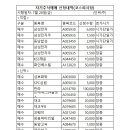 삼성전자 자사주 취득일정 3Q 이미지