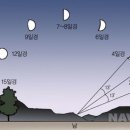 달 뜨는 시간 이미지