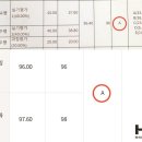 서양화기초A 이미지