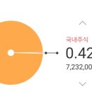하라 이미지