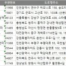 안경캐슬&렌즈미 | 전국 안경원 주소록, 전화번호부 DB