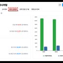 씨앤비엔지니어링 - 원주시 능라동길 37 | 씨앤비엔지니어링