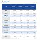 삼영기업 이미지