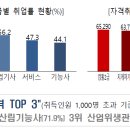 산림기능사 국가기술자격증 이미지