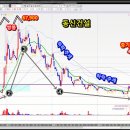 (주)동신건설 이미지