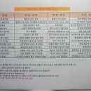 행운이용 Daum카페