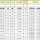 창녕군민탁구장 이미지