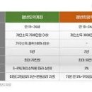 적금 이미지