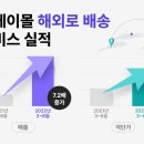 오케이물류 이미지