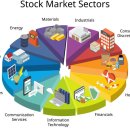 한화정밀기계 노동조합 | GICS 산업분류 _ Industrials Sector