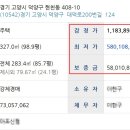대덕로200번길 이미지