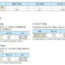 이지드라이브