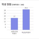 충의중학교
