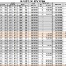 경기도 이천 타운하우스 소개합니다. 이미지