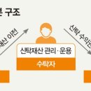 노후 자산관리 이미지