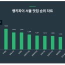 서울트렌드 이미지