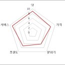 제주갈치고등어
