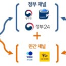 병무청 앞 이미지