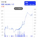 도화3지구우성아파트 상가 | 마포구 도화3지구 우성아파트 분석 및 실거래가 투자정보
