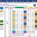 제17회 전국학교스포츠클럽 축전 플로어볼＞경기 '가'대진표 안내(종별 조편성/ 대진추첨방법)-수정 이미지