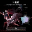 플레이-X PC방 | [내돈내산] 게토 × 바람의 나라 PC방 이벤트 후기 + 흑화랑 100레벨 후기