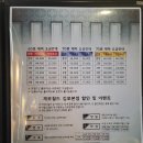 여덟번째 방탈출 경기 김포 제로월드 공포테마 복희네 사진관 후기