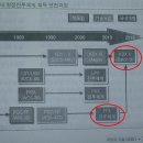 2010년 이후 KD-2 Batch3이 건조된다??? 이미지