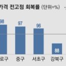 용산-93 이미지