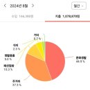 청산애드 | 스페셜 포토덤프] 자린고비 가계부, 일 방문 500명 블로그 애드포스트 후기.