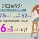 중앙연합의원 | 가산 연합의원 가다실 9가 접종 후기