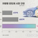 테크블루오션 이미지