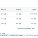 래미안신반포리오센트 이미지