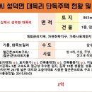 학성보건진료소 이미지