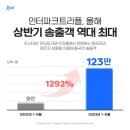트리플 이미지