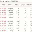에스티이엔씨