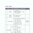 비엔피주 이미지