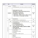 시립초롱꽃어린이집 이미지