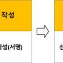 로또단란주점 이미지