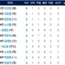 6월2일 NC다이노스 vs 한화이글스 이미지