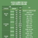 뉴현대기획