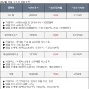 미르코퍼레이션주 이미지