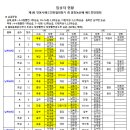 안동농산 이미지